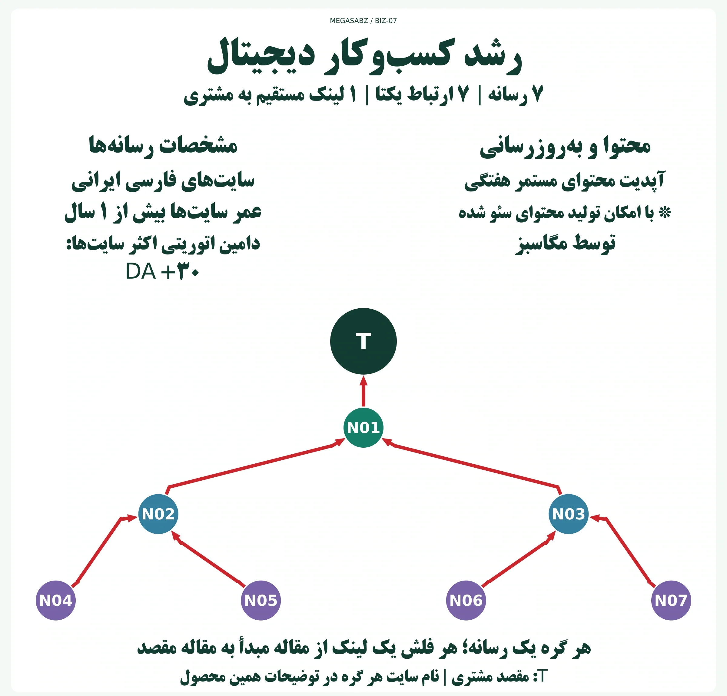پکیج لینکسازی شبکه ای رشد کسبوکار دیجیتال مگاسبز پکیج لینکسازی شبکه ای رشد کسبوکار دیجیتال مگاسبز
