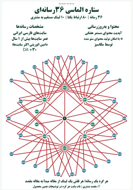 پکیج لینک‌سازی ستاره الماسی ۳۶رسانه‌ای مگاسبز