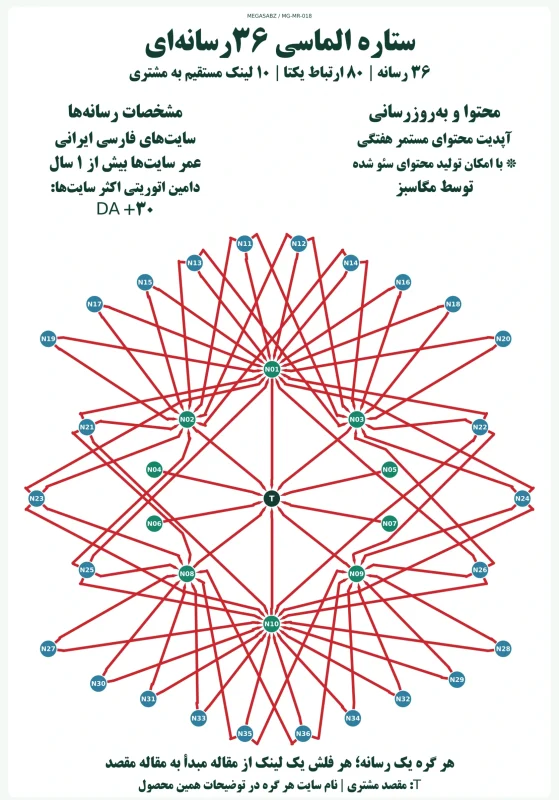 پکیج لینک‌سازی ستاره الماسی ۳۶رسانه‌ای مگاسبز