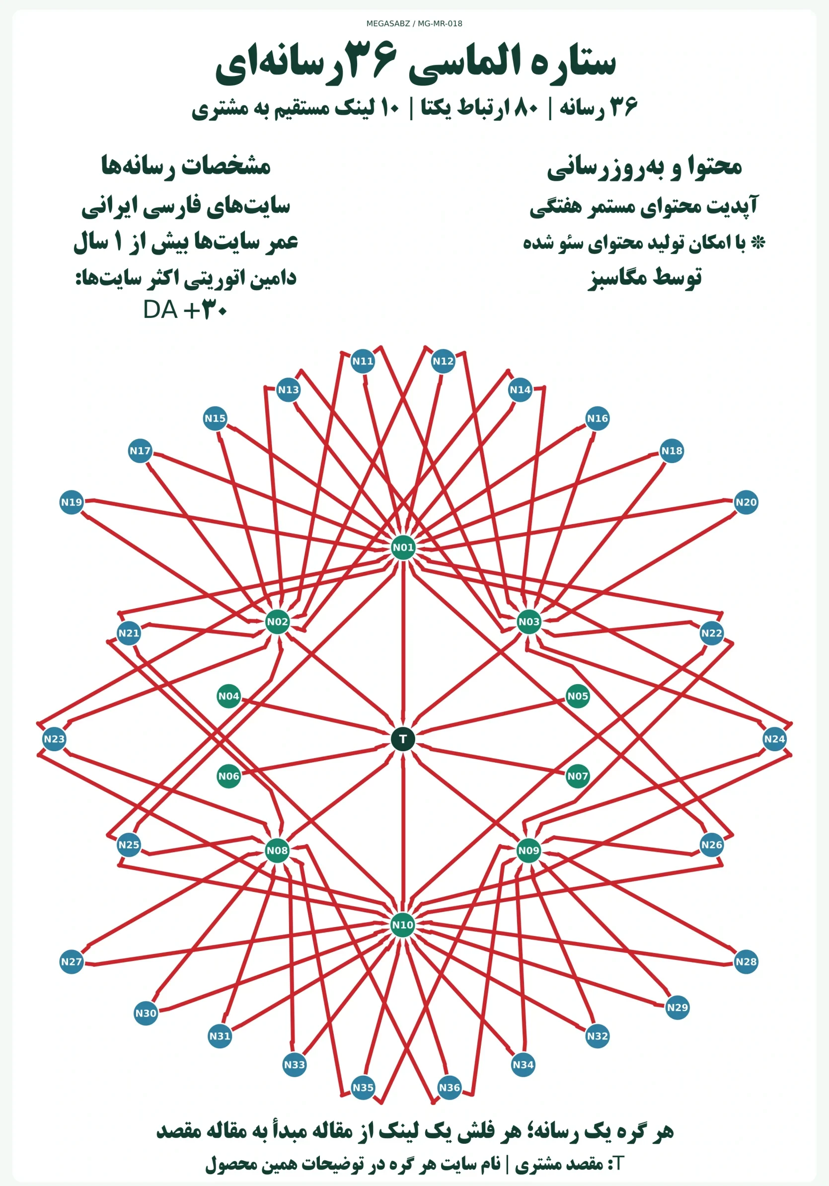 پکیج لینکسازی ستاره الماسی ۳۶رسانهای مگاسبز پکیج لینکسازی ستاره الماسی ۳۶رسانهای مگاسبز