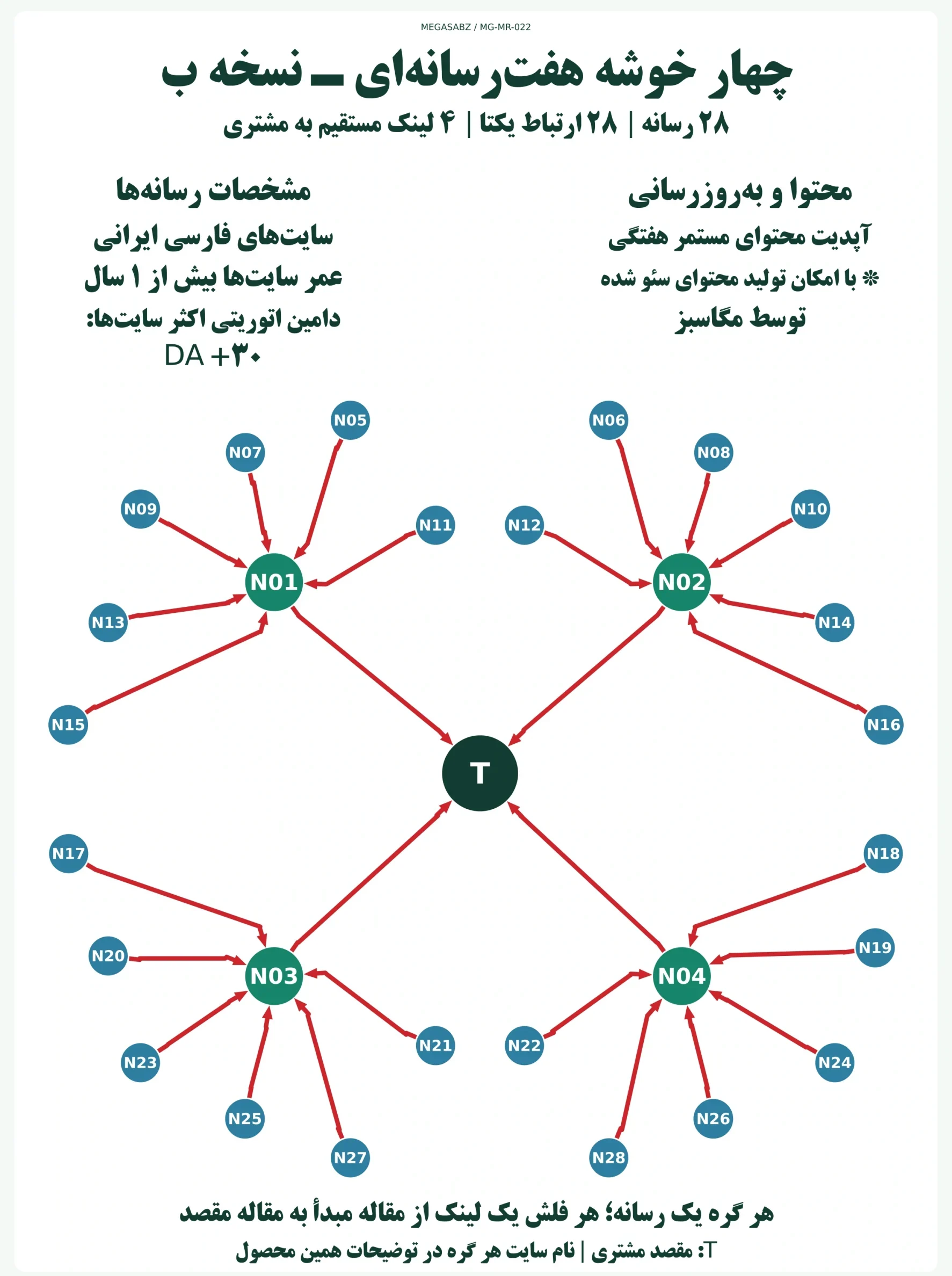 پکیج لینکسازی چهار خوشه هفترسانهای ـ نسخه ب مگاسبز پکیج لینکسازی چهار خوشه هفترسانهای ـ نسخه ب مگاسبز