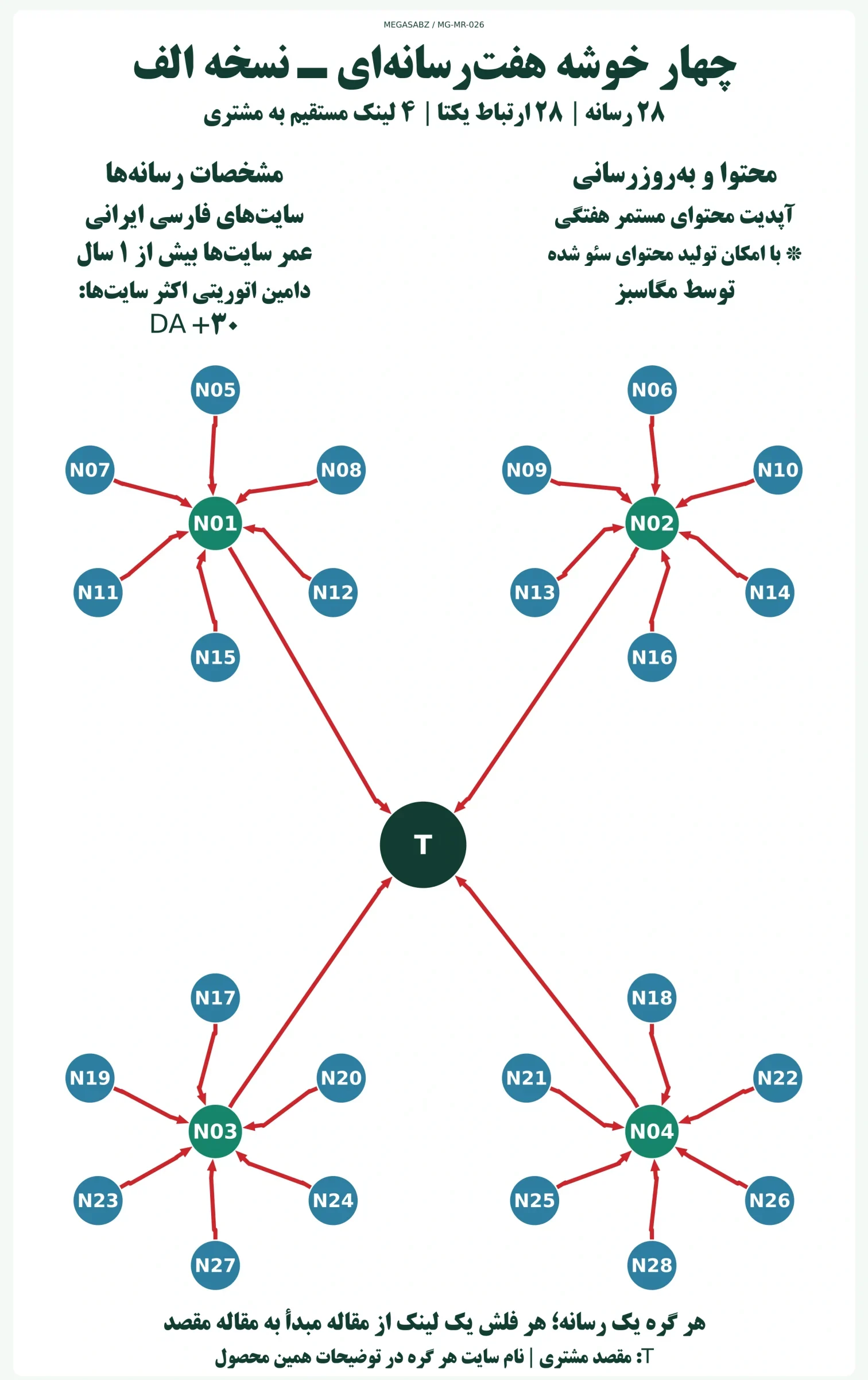 پکیج لینکسازی چهار خوشه هفترسانهای ـ نسخه الف مگاسبز پکیج لینکسازی چهار خوشه هفترسانهای ـ نسخه الف مگاسبز