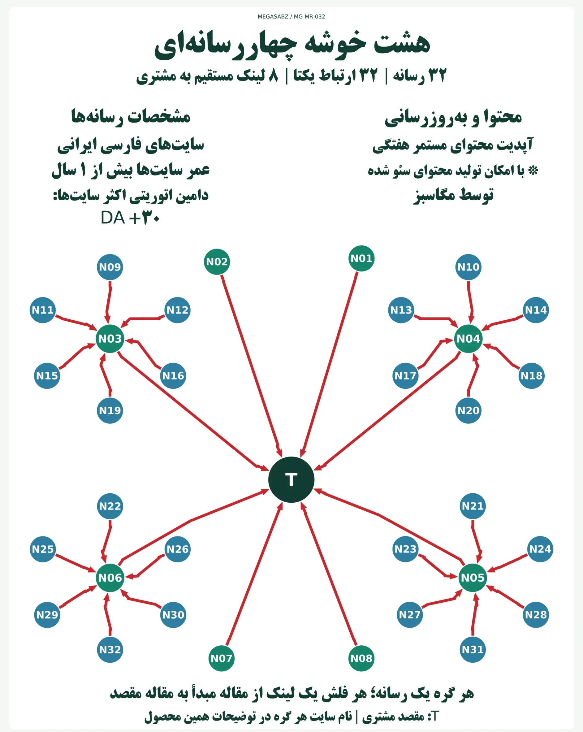 پکیج لینکسازی هشت خوشه چهاررسانهای مگاسبز پکیج لینکسازی هشت خوشه چهاررسانهای مگاسبز