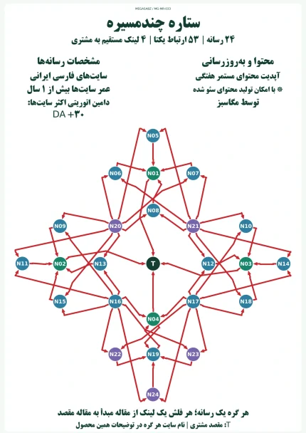 پکیج لینک‌سازی ستاره چندمسیره مگاسبز