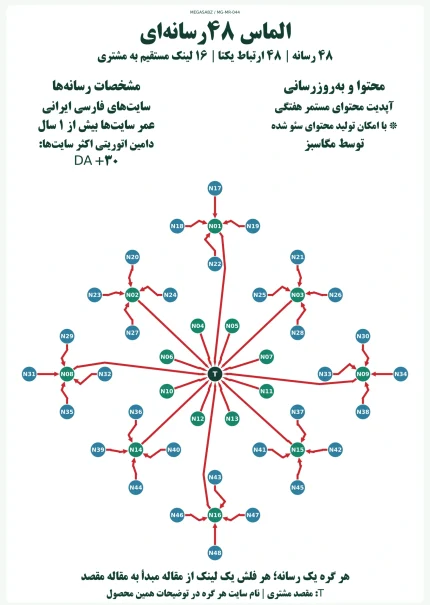 پکیج لینک‌سازی الماس ۴۸رسانه‌ای مگاسبز