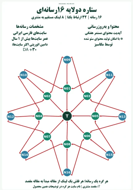 پکیج لینک‌سازی ستاره دو‌لایه ۱۶رسانه‌ای مگاسبز