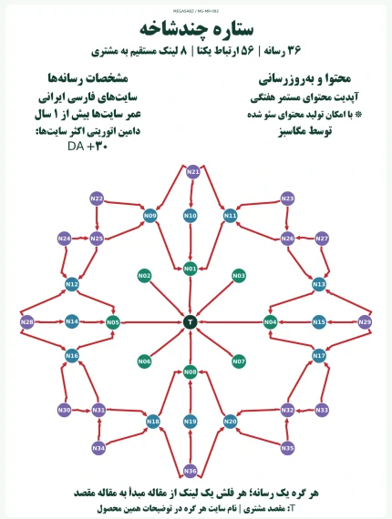 پکیج لینک‌سازی ستاره چندشاخه مگاسبز