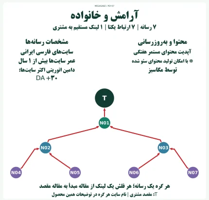 پکیج لینکسازی شبکه ای آرامش و خانواده مگاسبز