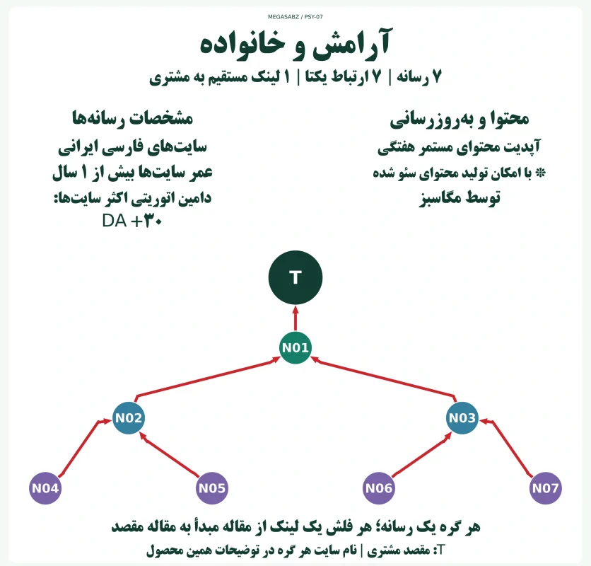 پکیج لینکسازی شبکه ای آرامش و خانواده مگاسبز