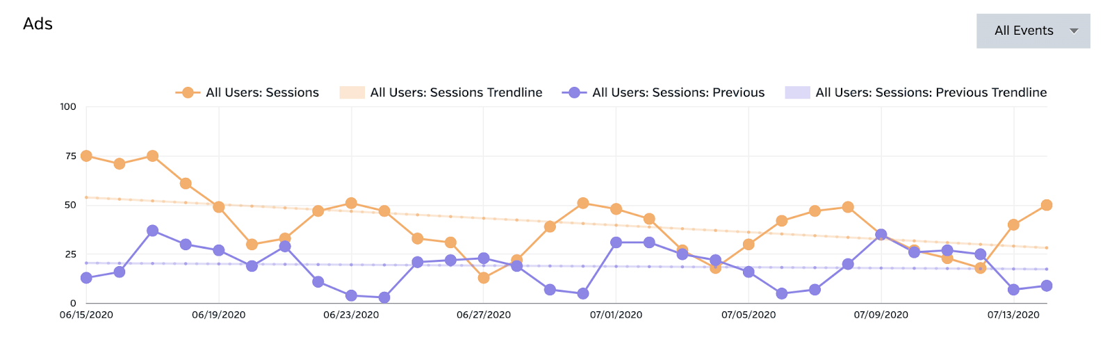 Google Ads PPC Analytics