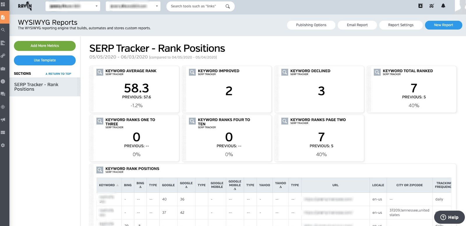 ردیاب SERP - Raven Tools Rank Positions