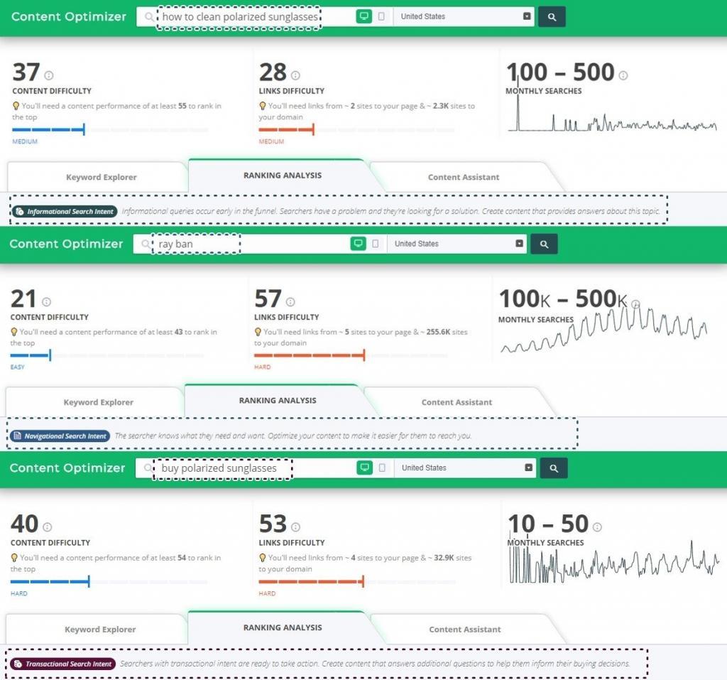 هدف جستجوی کاربر cognitiveseo