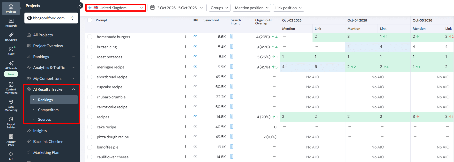 ردیاب نتایج AI رتبه بندی SE حضور AIO در ردیاب نتایج AI Ranking SE