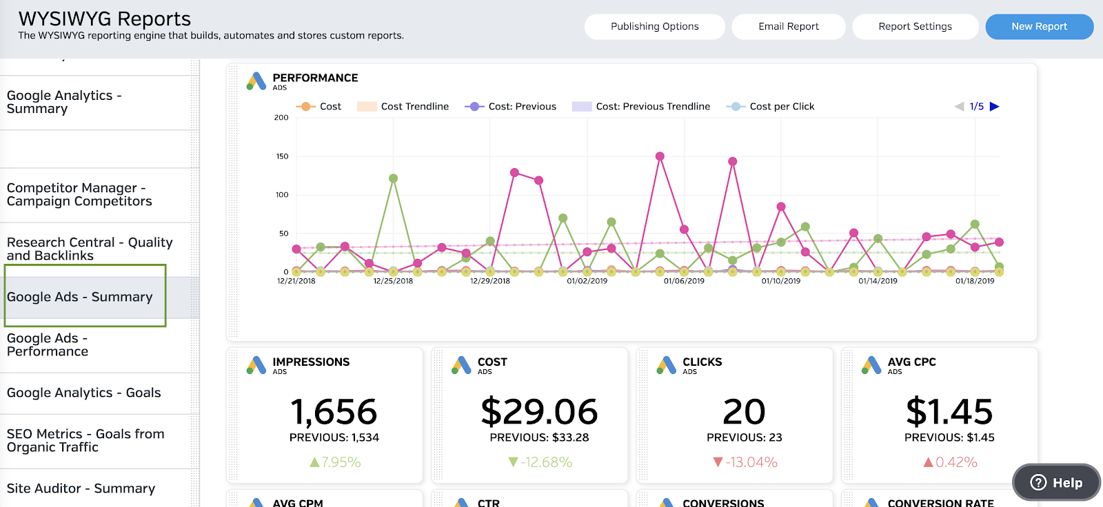 گزارش WYSIWYG در Raven Tools: Google Ads Summary