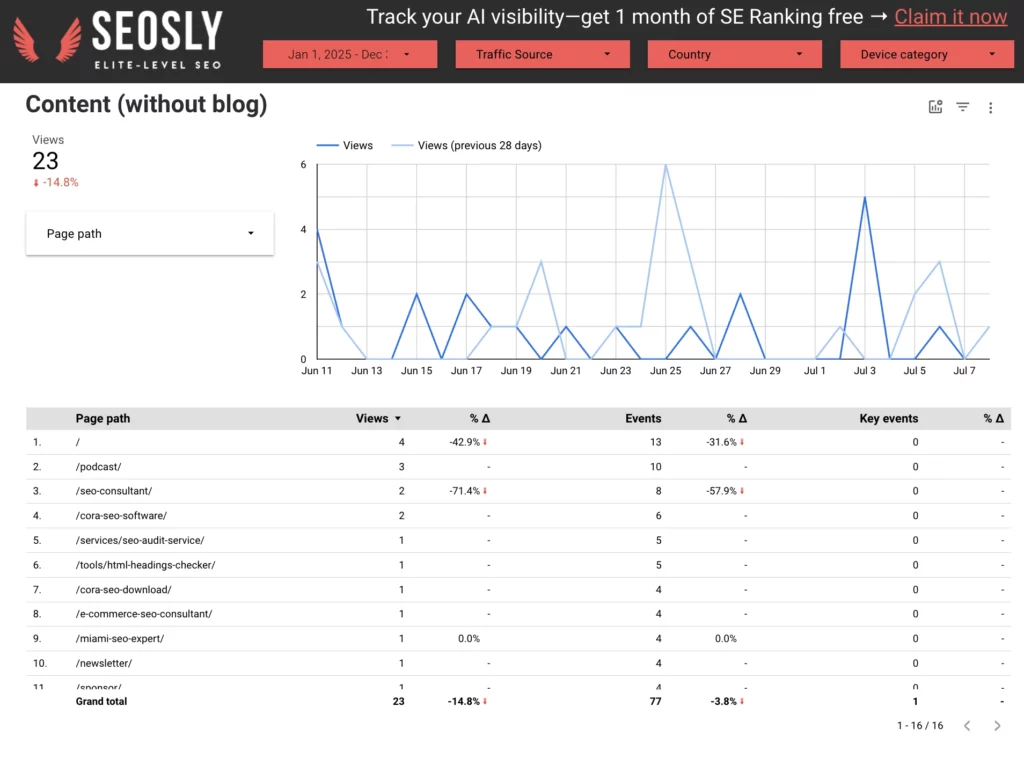 ai-chatbot-traffic-dashboard - SEOSLY - Olga Zarr
