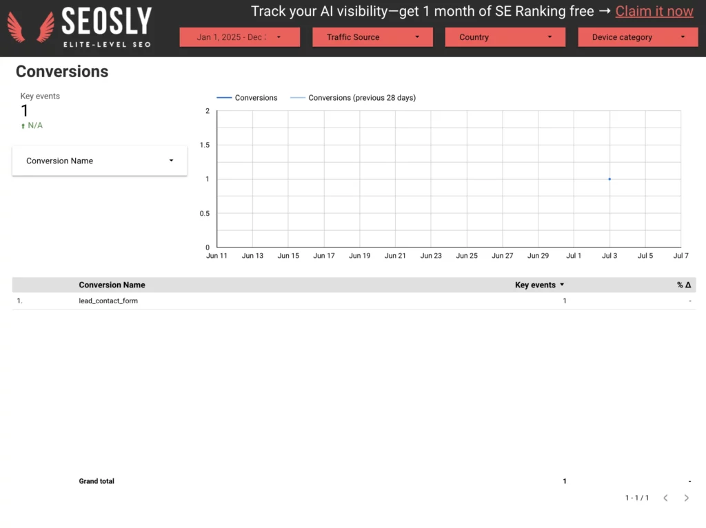 ai-traffic-google-data-studio - SEOSLY - Olga Zarr