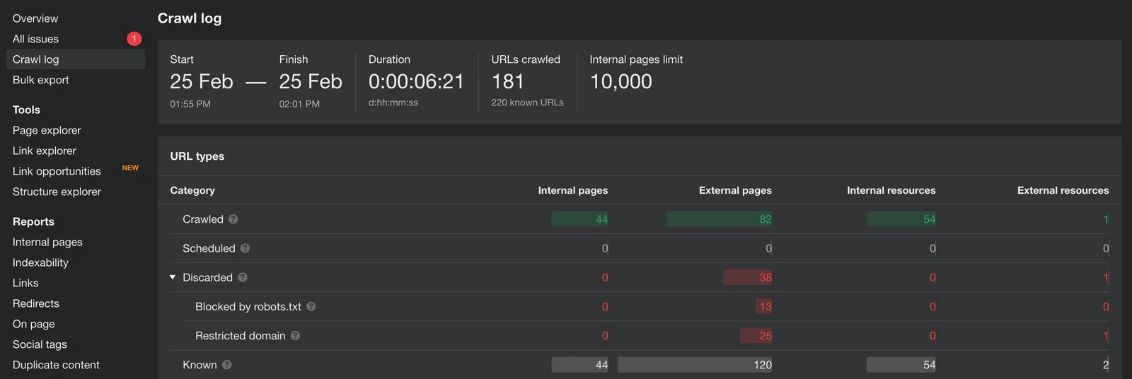 گزارش crawl log در ابزار وب مستر ahrefs