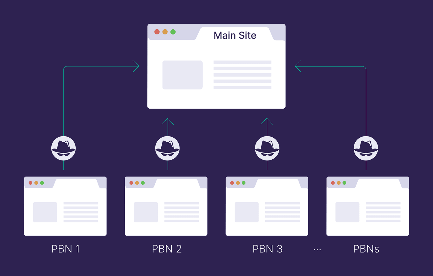 Private blog networks