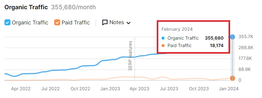 Traffic-Growth-Representclo.png
