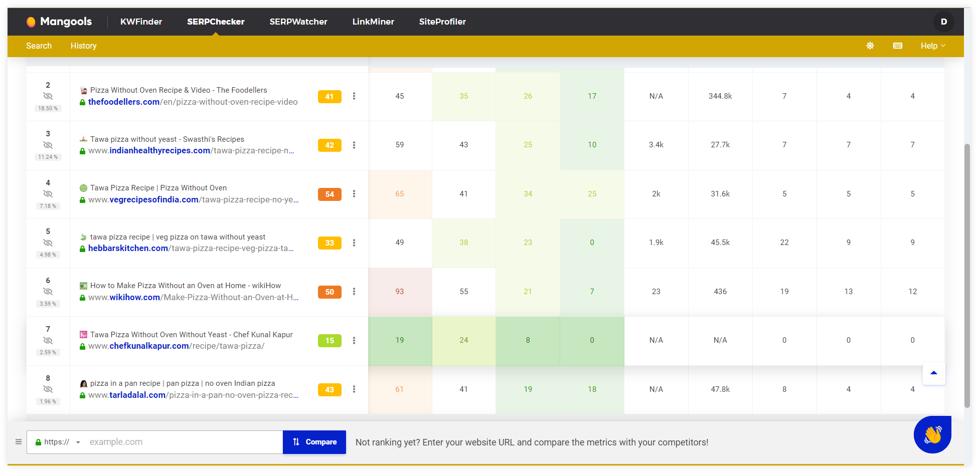 SERPChecker - نمونه SERP را تجزیه و تحلیل کنید