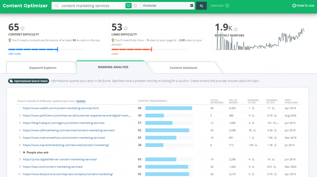 خدمات بازاریابی محتوا - ابزار محتوا