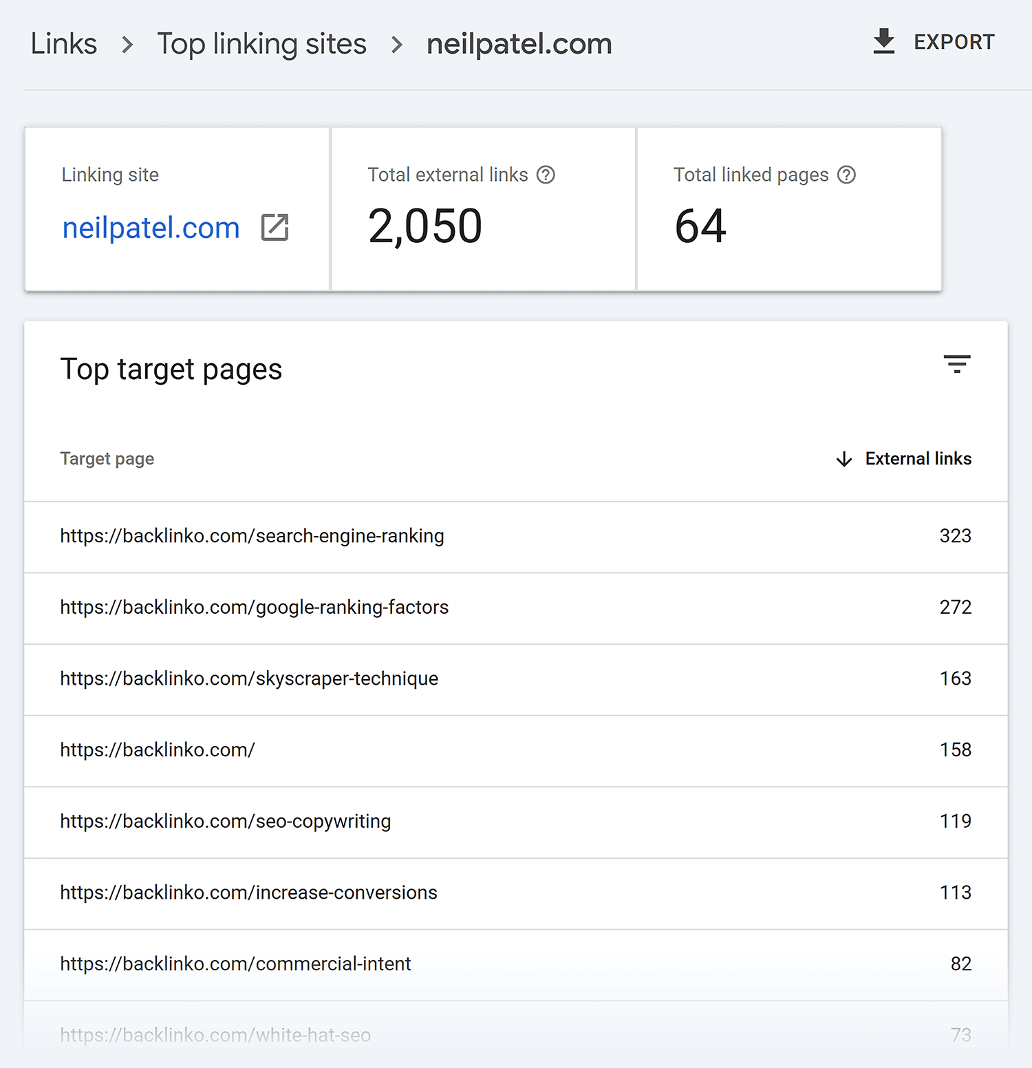 GSC – Links – Top linking sites – Neilpatel.com
