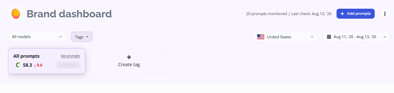 داشبورد برند AI Search Watcher