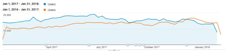 نحوه بازیابی از به روز رسانی الگوریتم گوگل
