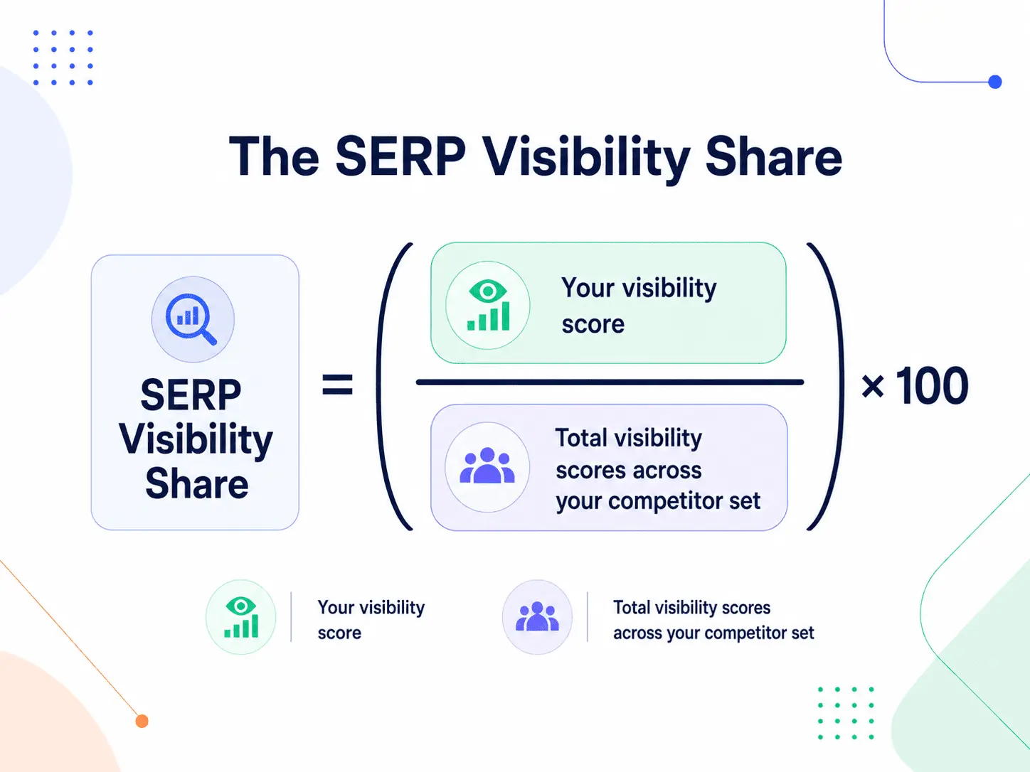 فرمول اشتراک دید SERP