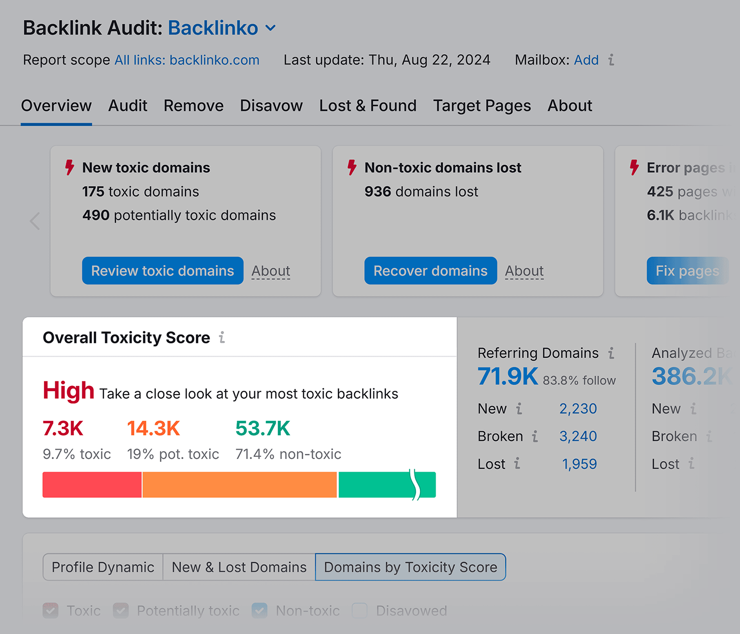 Backlink Audit – Overall Toxicity Score