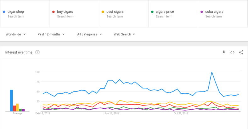 Google-Trends-e1623772170755 نمودار خطی از روند کلی گوگل، با عنوان