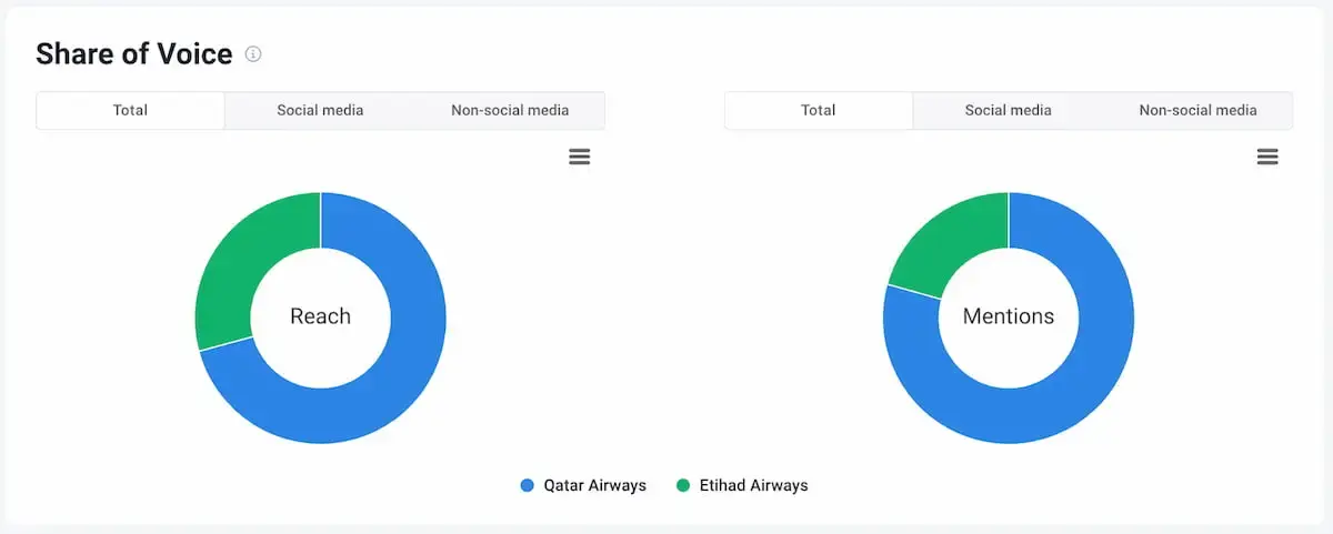 داشبورد نمایان بودن برند Brand24