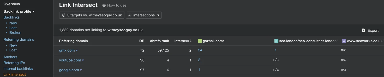 گزارش تقاطع لینک در ابزار وب مستر ahrefs